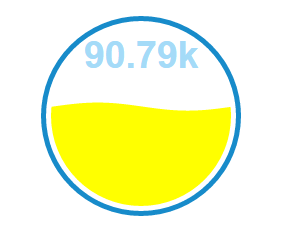 _images/summaryfillgaugeTVP.png