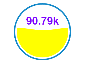 _images/summaryfillgaugetextcolor.png