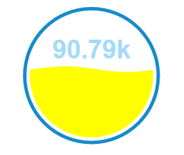 _images/summaryfillgaugewavecolor.png