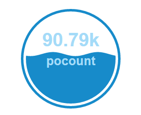 _images/summaryfillgaugewavecount.png